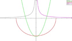 Figur 4: Konvekse kurver
