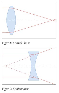 Figur 1: konveks linse, figur 2: konkav linse
